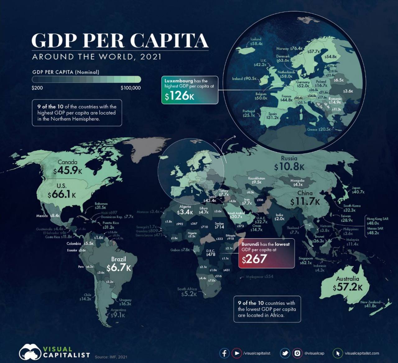 ВВП на душу населения по регионам планеты